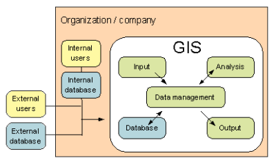 GIS als unternehmensorientiertes Computer-System, das Hardware, Daten, Software und                     Applikationen zur Analyse und Lösung von raumrelevanten Aufgaben verwendet.