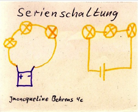 Abbildung 15: Serienschaltung ohne Schalter als Zeichnung  (links) und Schaltbild (rechts). Quelle: J. Berens Klasse 4c 2007