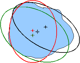 Abbildung 15: Verschiebungen von Referenzellipsoiden bezogen auf das Geoid/wahre Erdoberfläche
