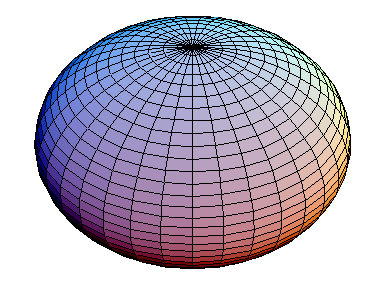 Abbildung 8: Darstellung eines Rotationsellipsoid